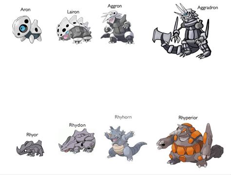 fortress evolution pokemon|pokemon aron evolution chart.